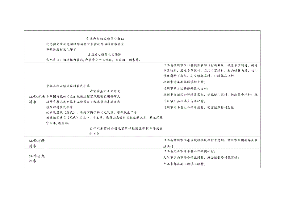 江西省裴氏源流及宗亲分布.docx_第3页