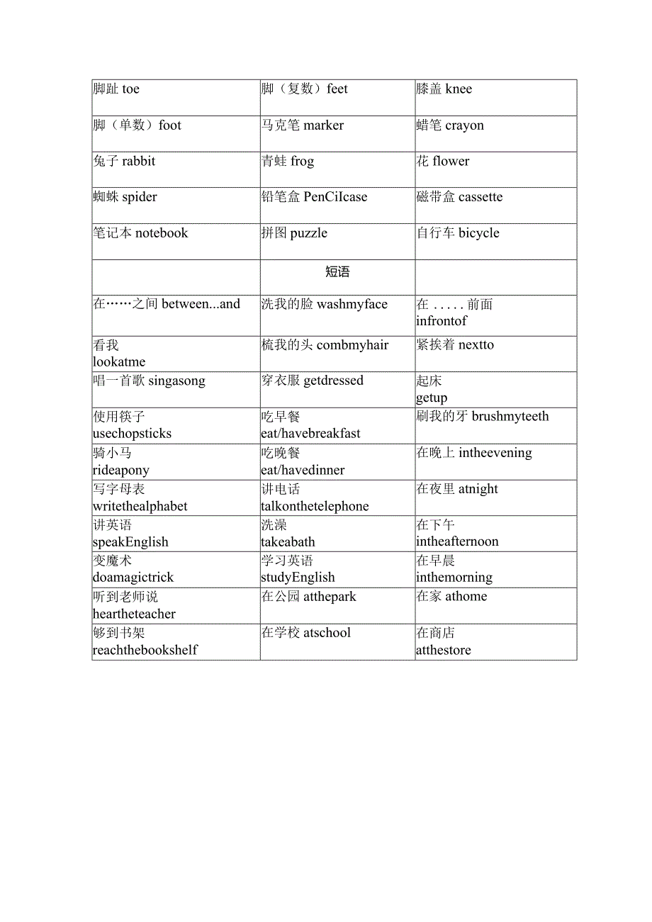 牛津二百词背诵版.docx_第2页