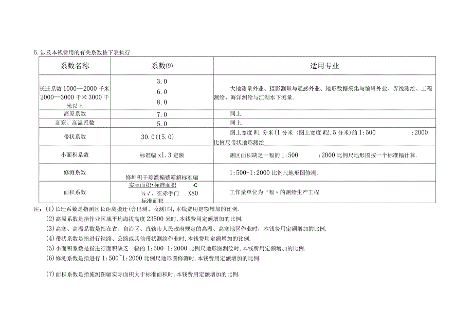 测绘生产成本费用细则定额.docx_第3页