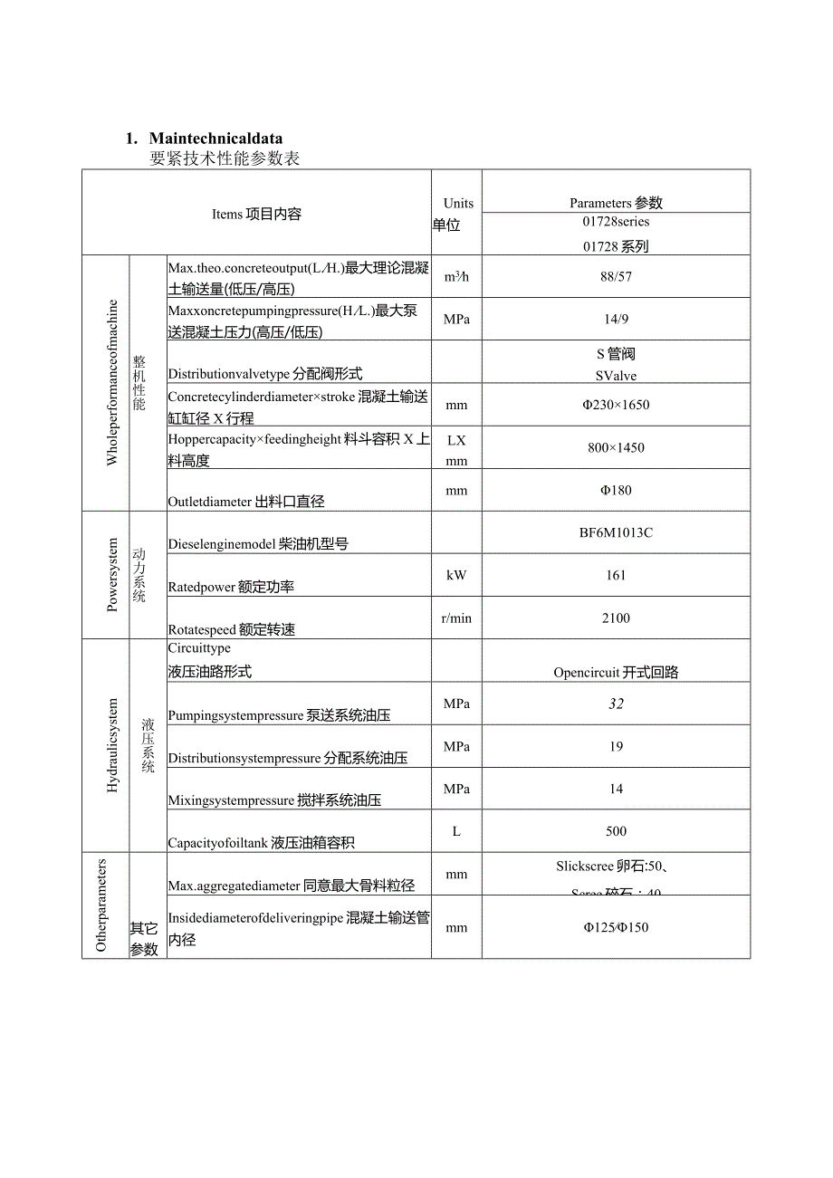 柴油机车载式混凝土泵车上装标书中英文.docx_第3页