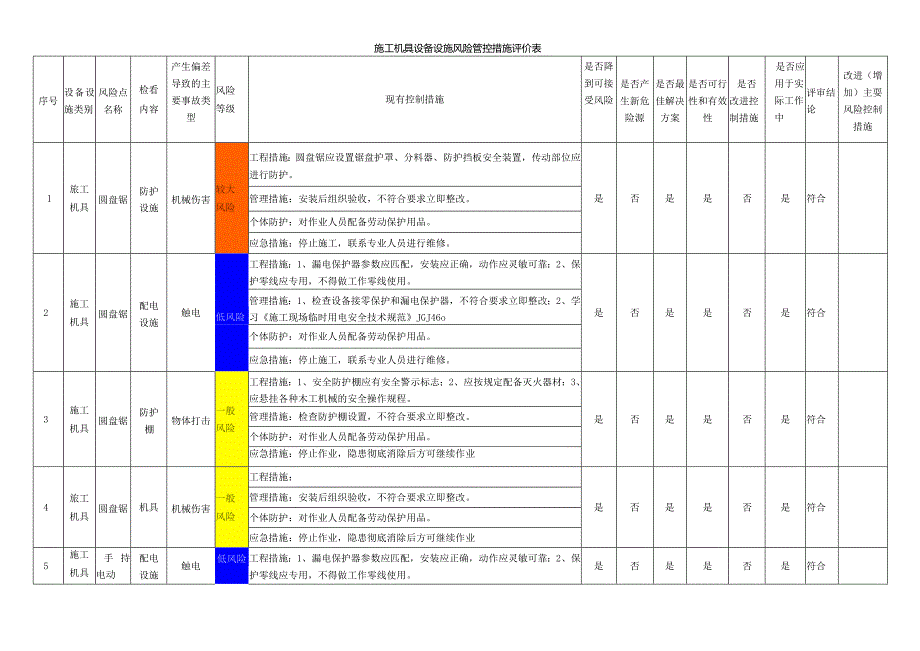 施工机具设备设施风险管控措施评价表.docx_第1页