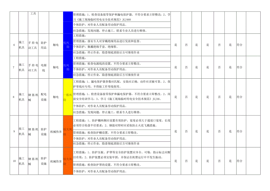 施工机具设备设施风险管控措施评价表.docx_第2页