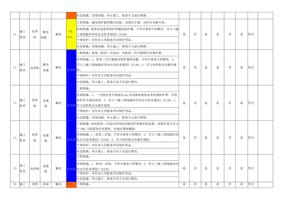 施工机具设备设施风险管控措施评价表.docx_第3页