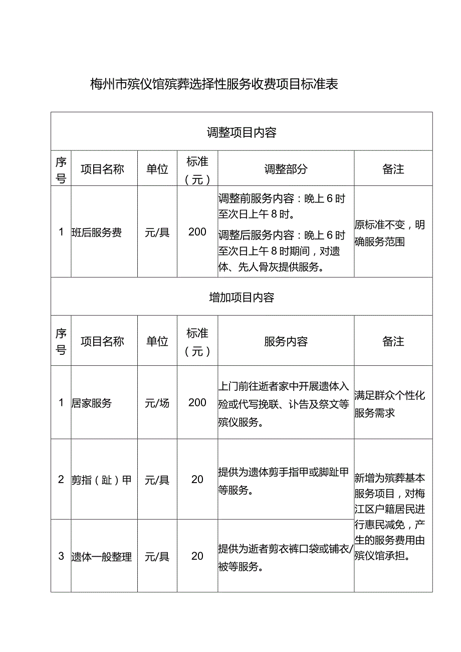 梅州市殡仪馆殡葬选择性服务收费项目标准表.docx_第1页