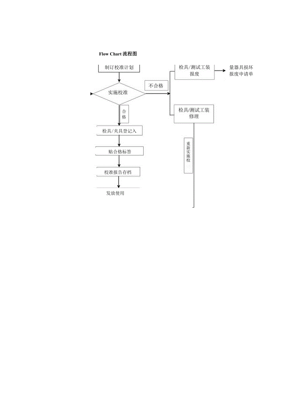 检具内部校准通用规程.docx_第3页