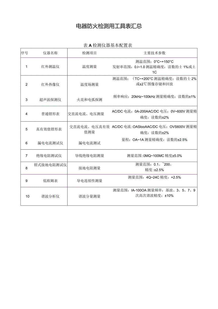 电器防火检测用工具表汇总.docx_第1页