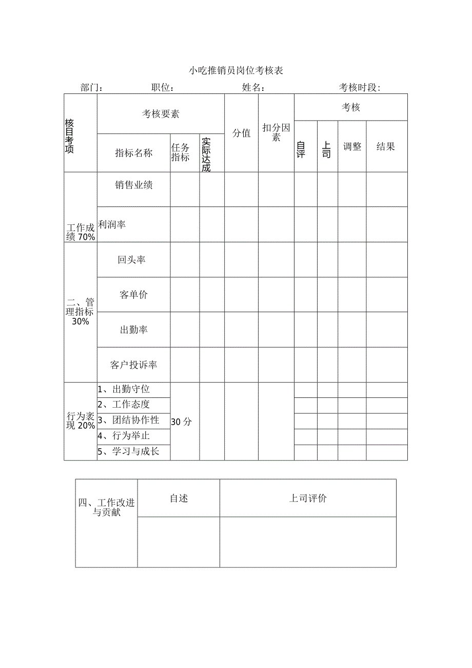 服务员岗位考核表.docx_第1页