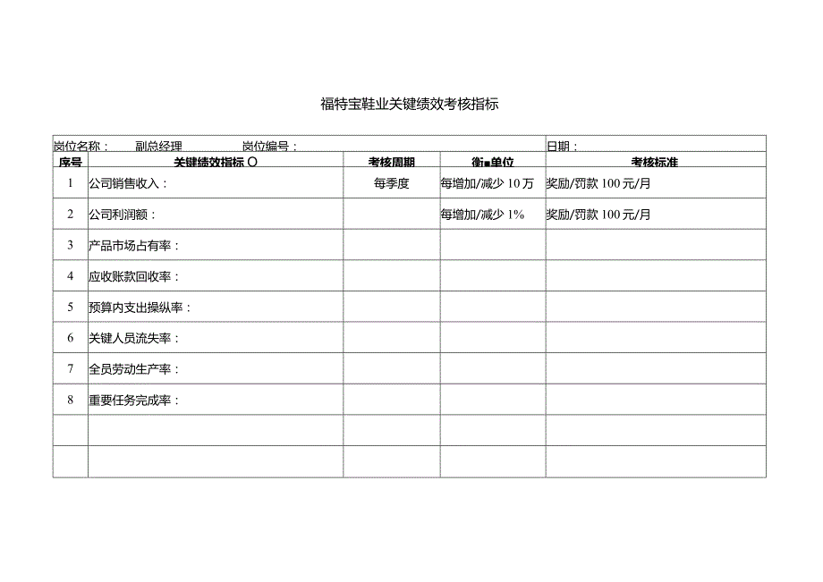 某鞋业公司关键绩效考核指标.docx_第3页