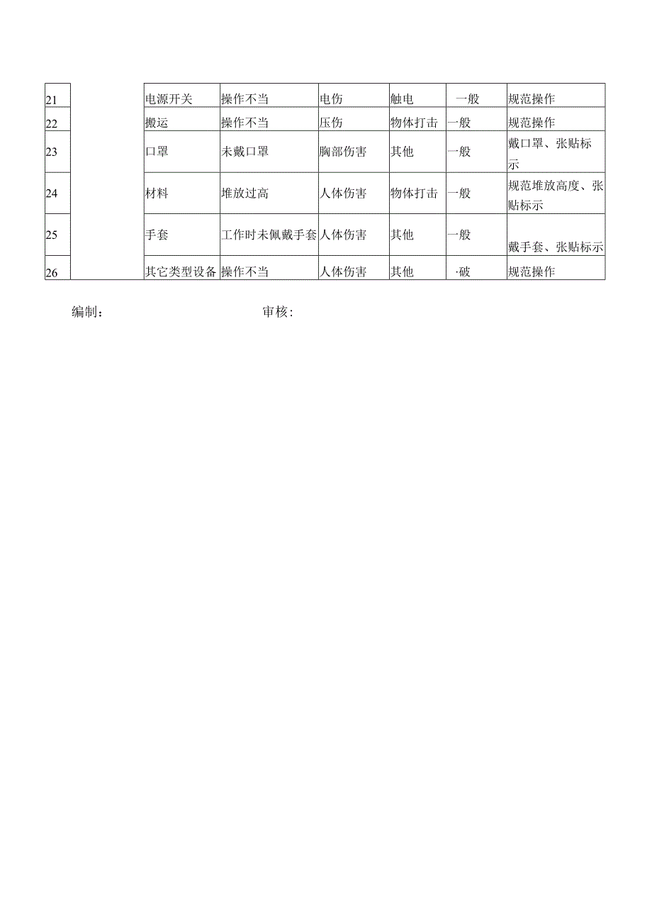 新生妈妈和怀孕妇女安全风险评估表.docx_第2页