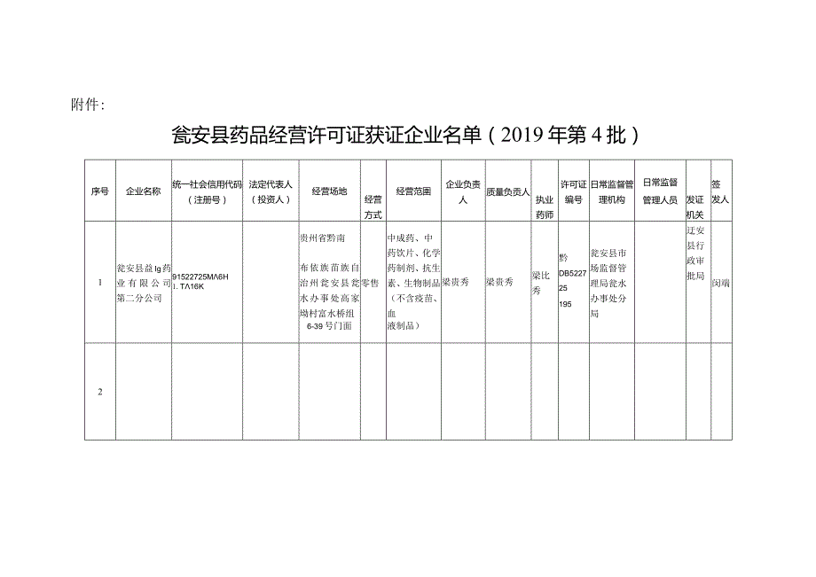 瓮安县市场监督管理局关于转发开展.docx_第1页