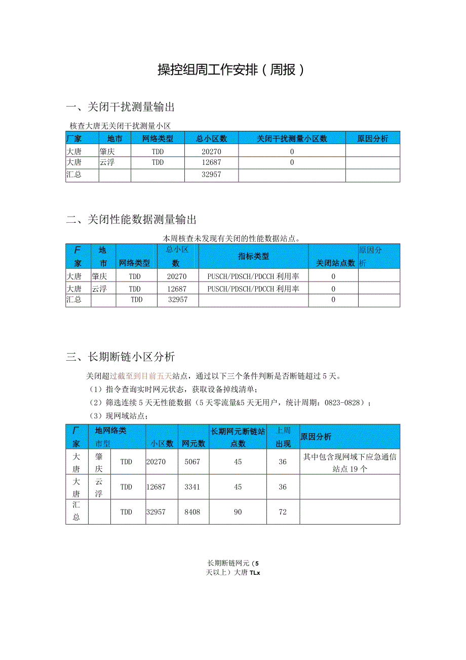 操控组周工作安排0829-大唐.docx_第1页