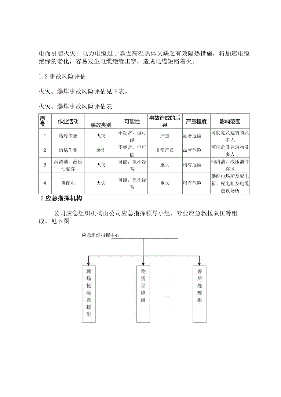 火灾、爆炸事故专项应急预案.docx_第2页