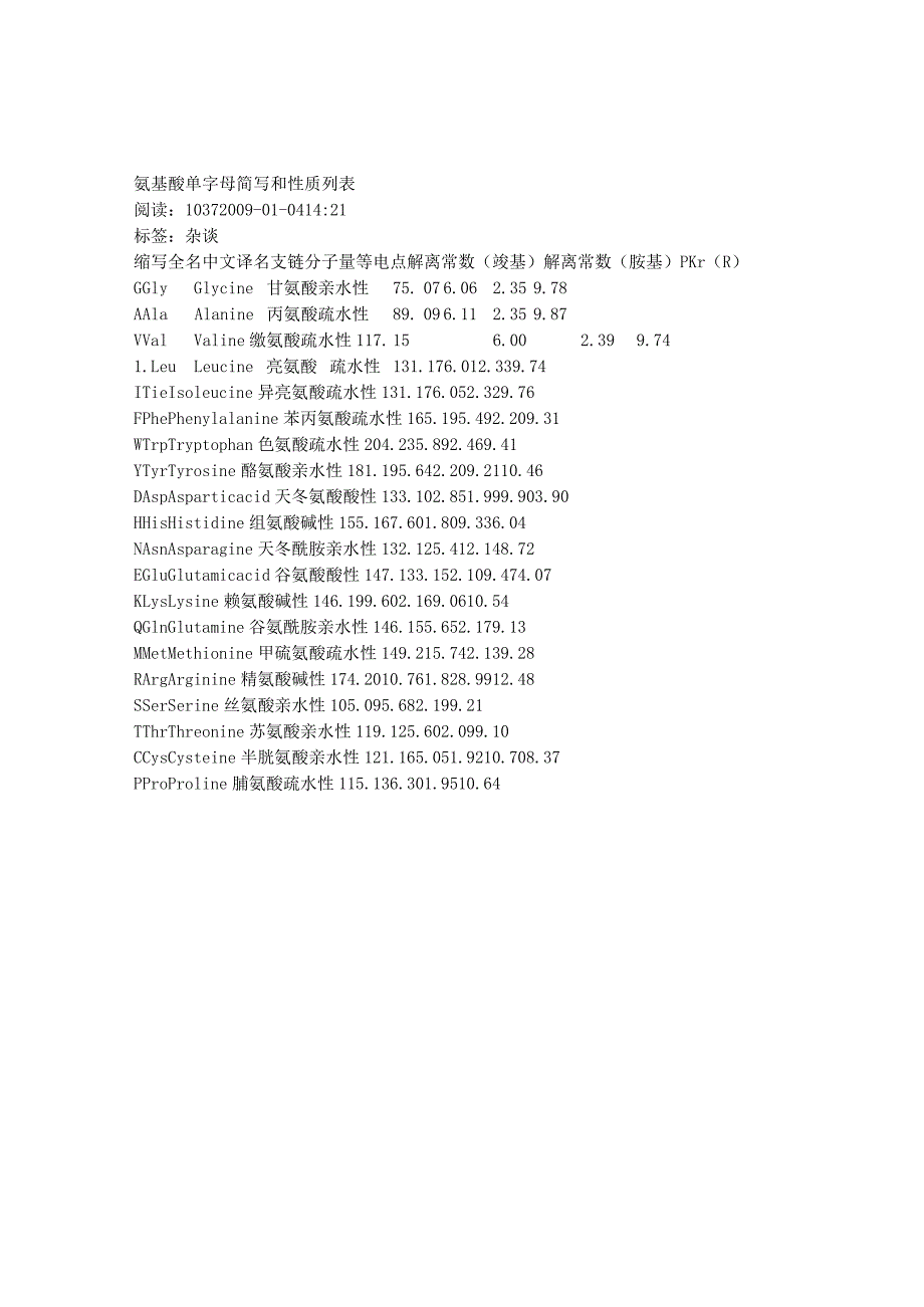 氨基酸单字母简写和性质列表.docx_第1页