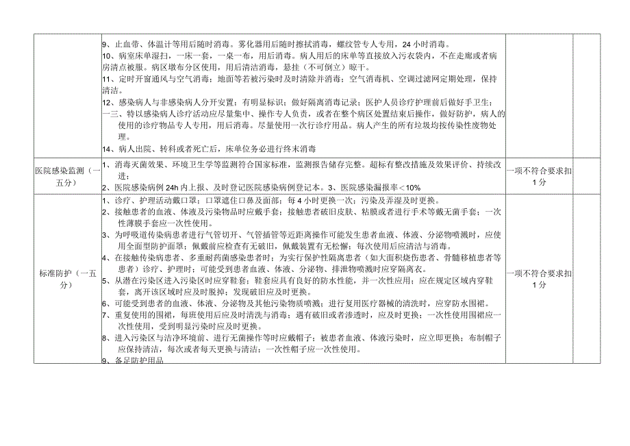 某医院住院病区院感重点考核.docx_第2页