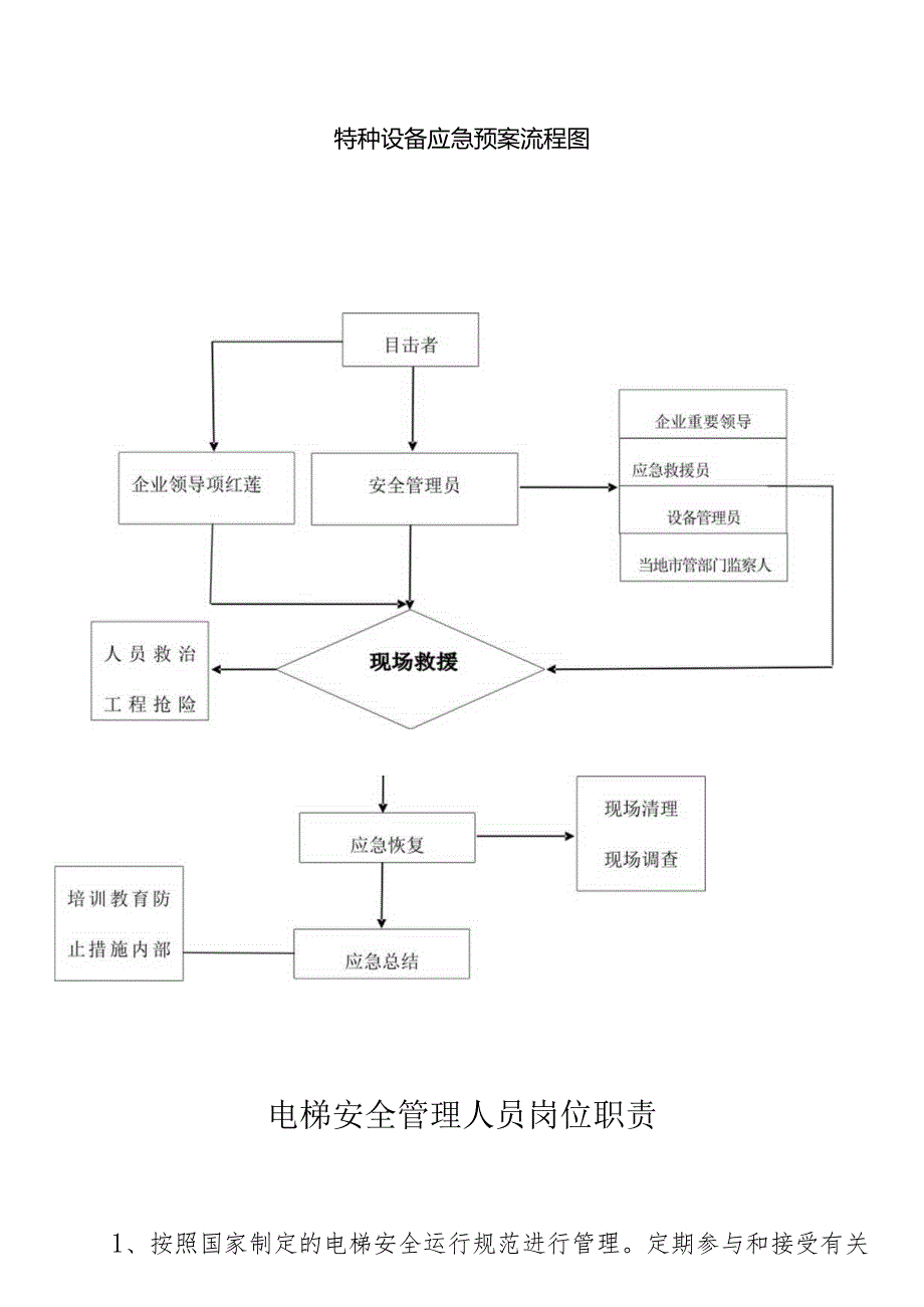 电梯管理规定及制度.docx_第1页