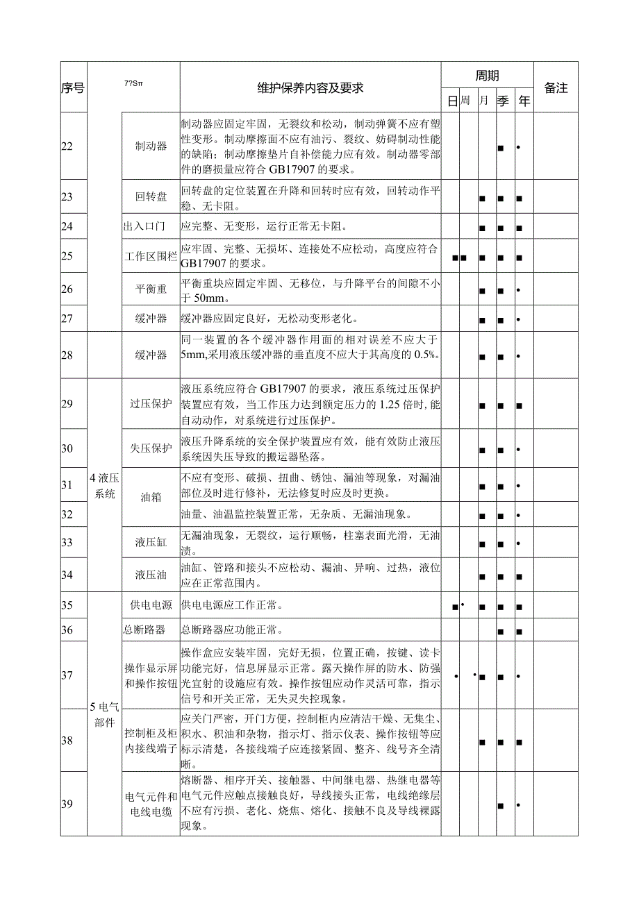 机械式停车库设备维护保养检查用表汇总.docx_第3页