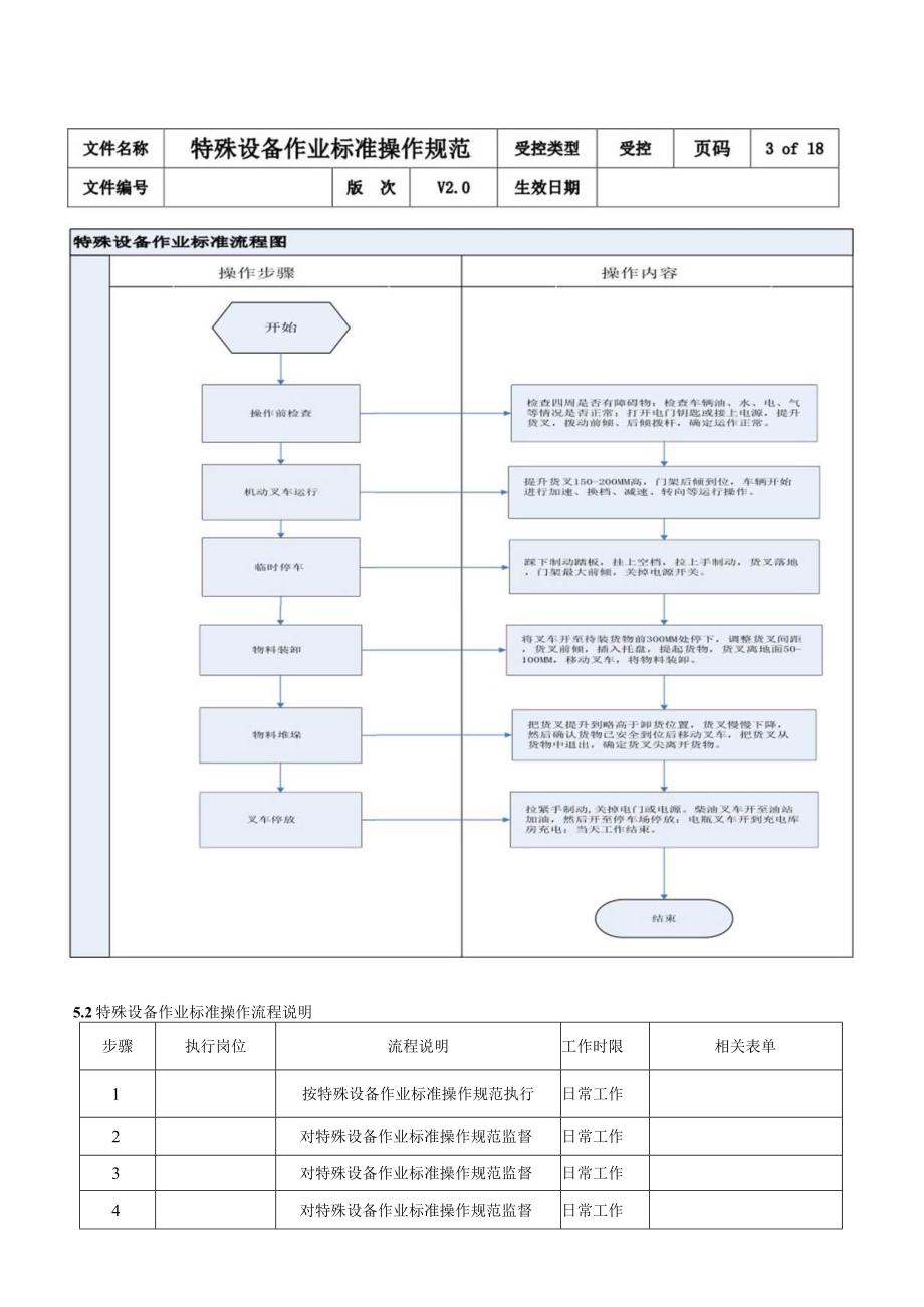 特殊设备作业标准操作规范.docx_第3页