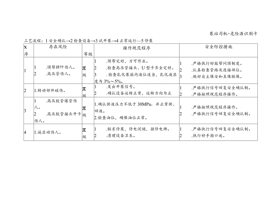 泵站司机-危险源识别卡.docx_第1页