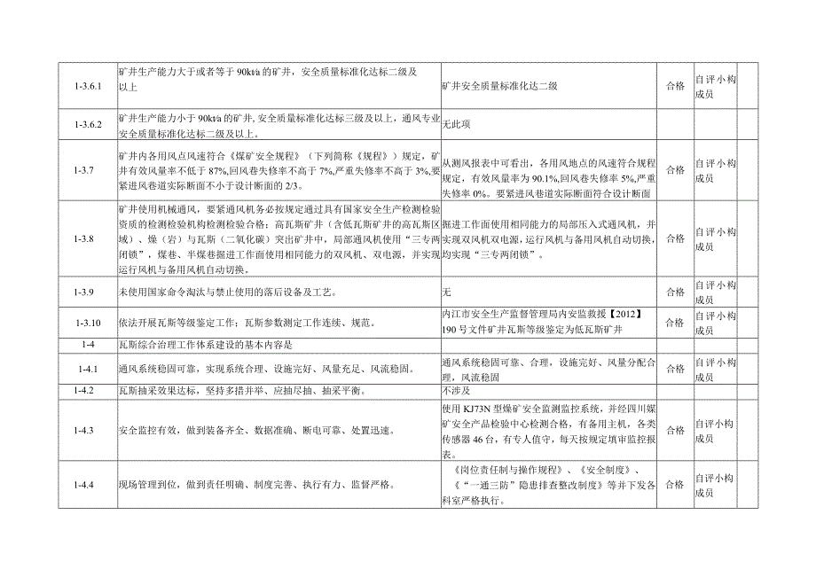 日改瓦斯治理自查评估表.docx_第3页