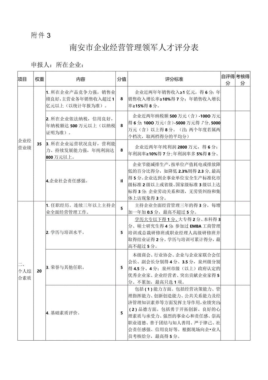 泉州市企业高级经营管理人才遴选评分表.docx_第1页