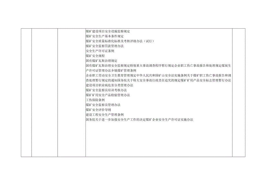 煤矿行业法律法规一览表.docx_第2页