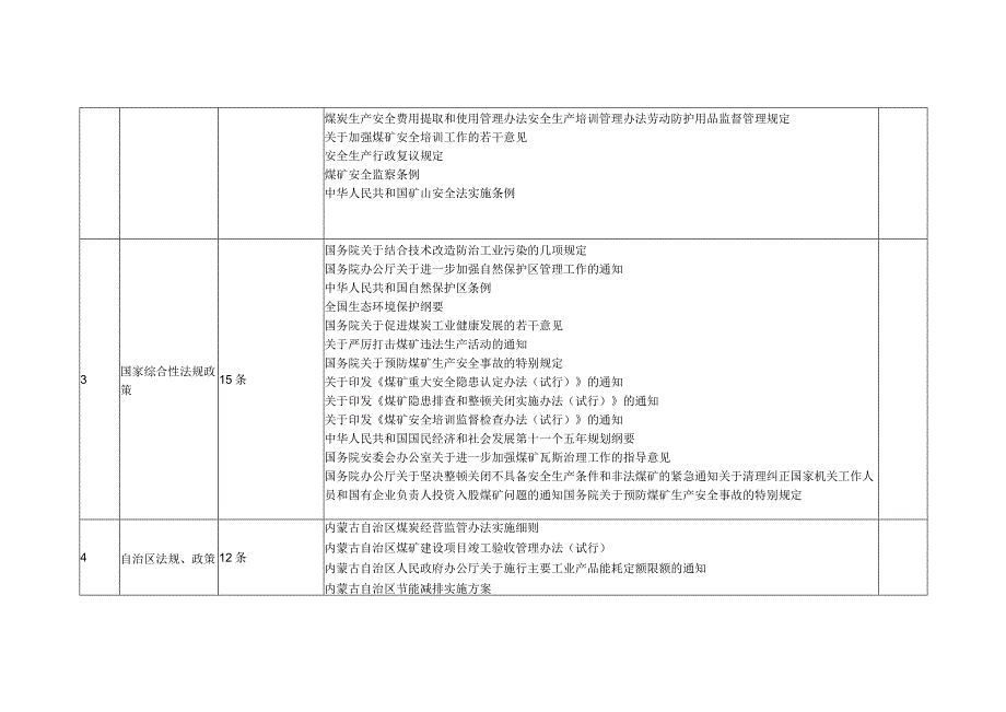 煤矿行业法律法规一览表.docx_第3页