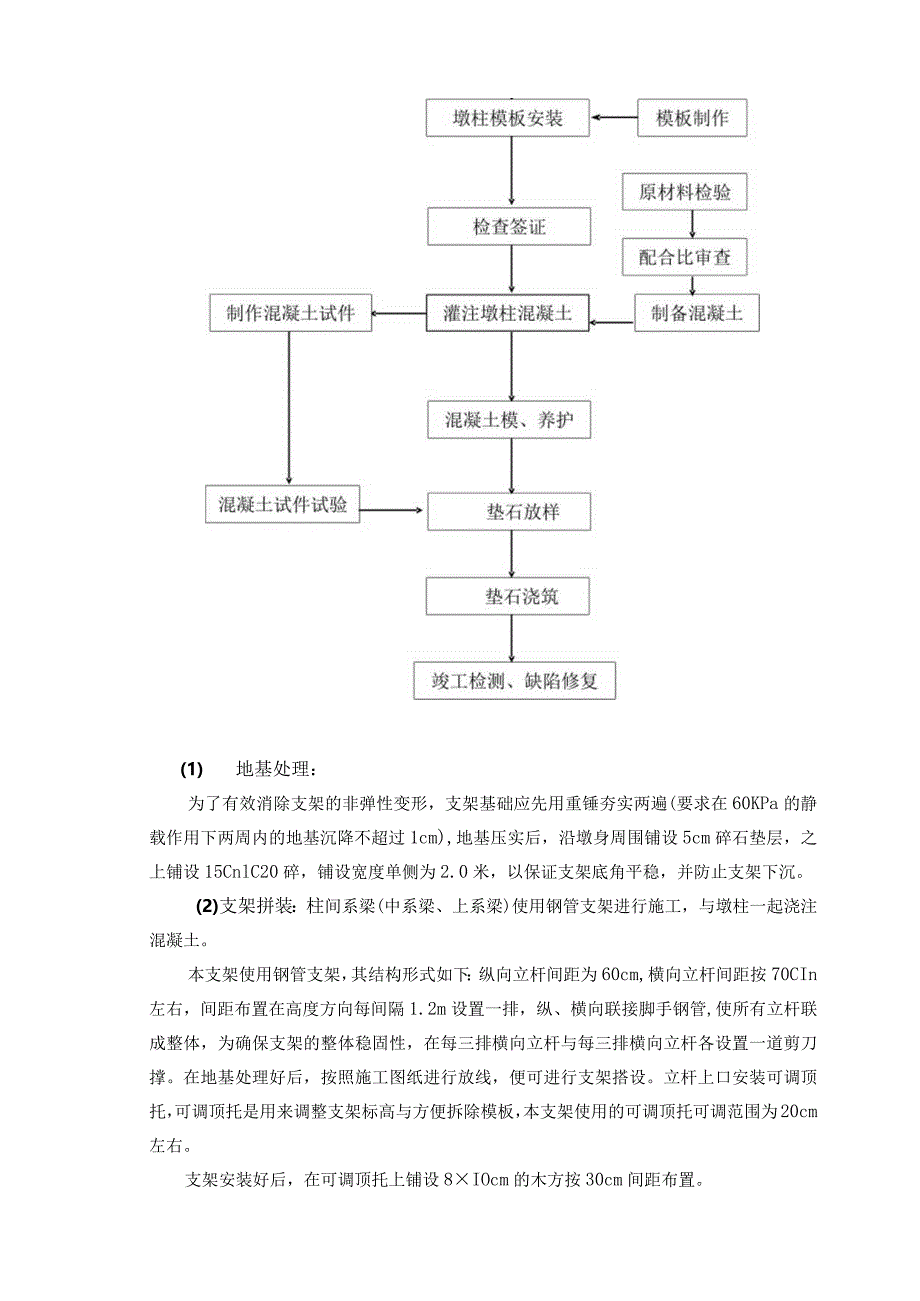 本水溪2号大桥桥墩墩身及柱间系梁施工技术交底.docx_第2页