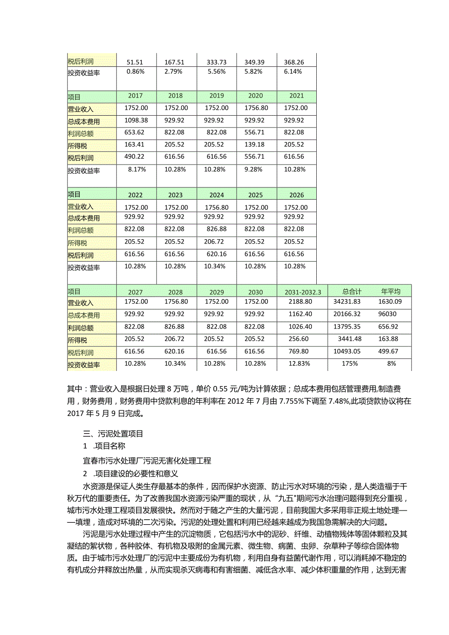 污水处理行业可行性分析报告.docx_第2页