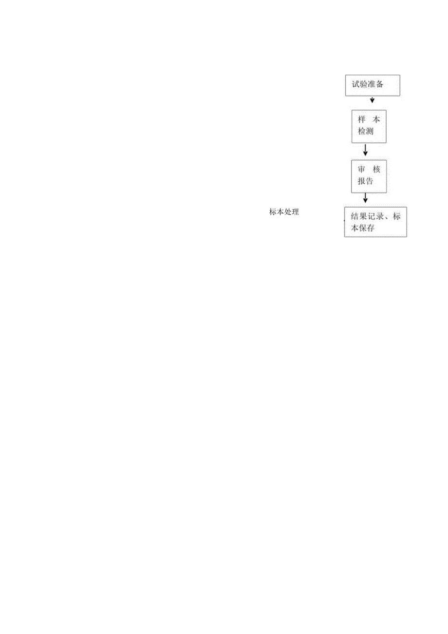 标本处理流程.docx_第2页