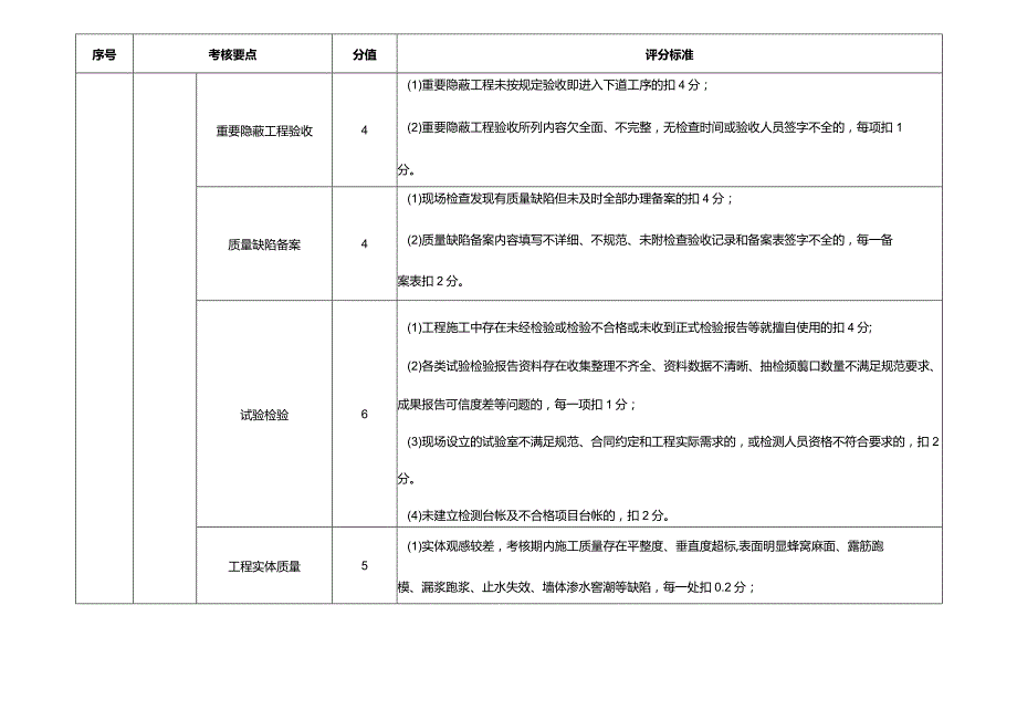 水利工程建设施工单位履约考核评分标准.docx_第2页