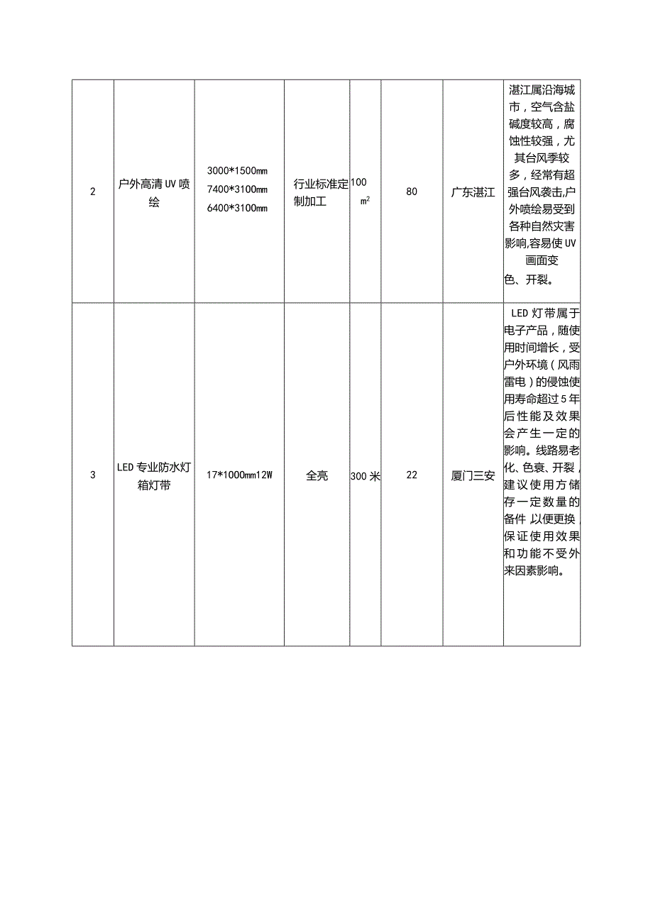 易损易耗件清单.docx_第2页