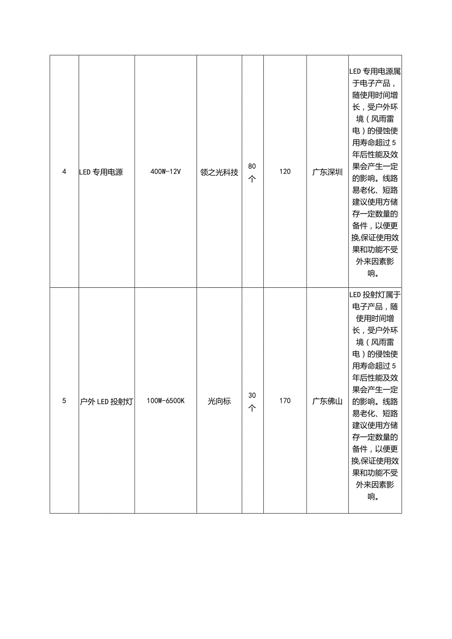 易损易耗件清单.docx_第3页