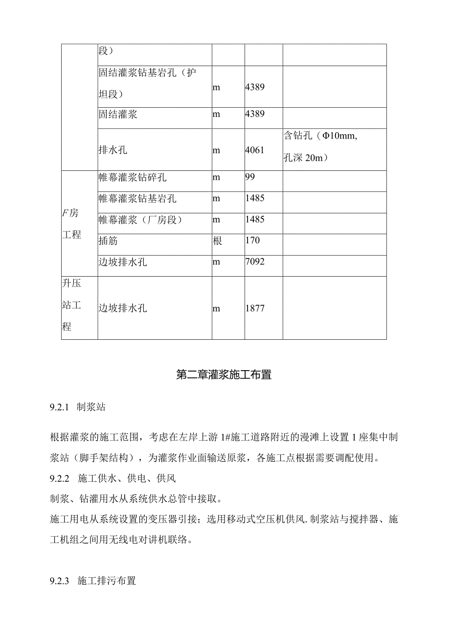 水电站工程钻孔与灌浆工程施工方案.docx_第2页