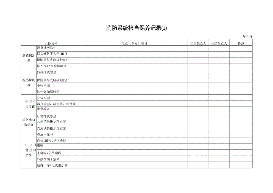 消防系统检查保养记录（一）.docx_第1页