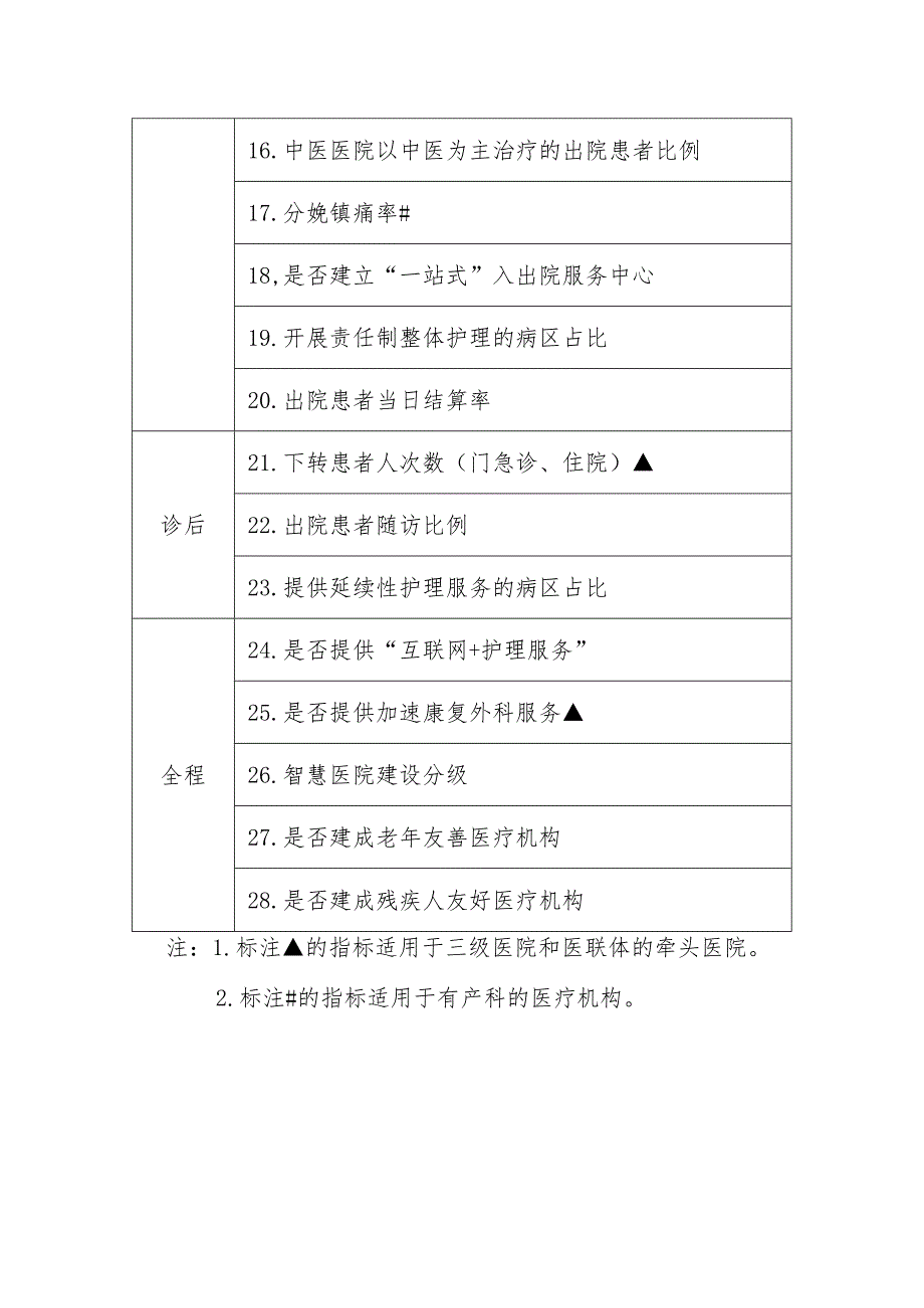 改善就医感受提升患者体验评估指标.docx_第2页