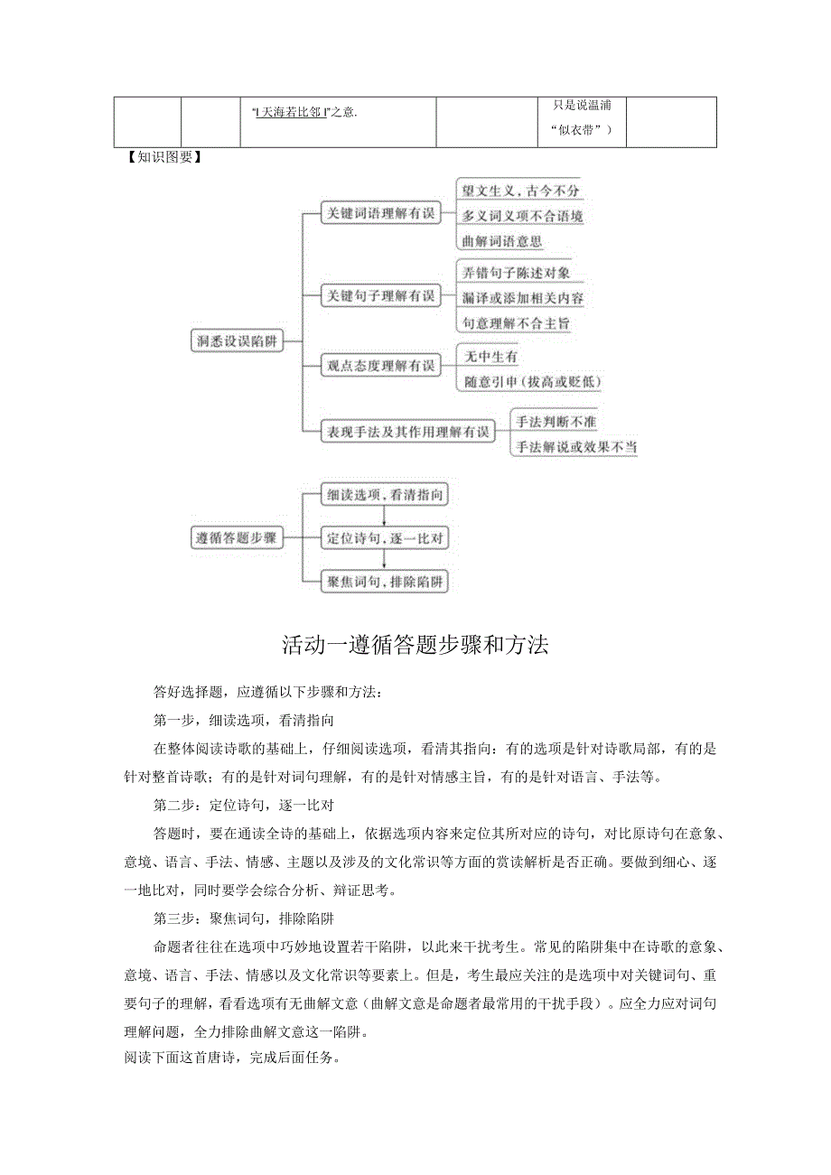 板块6古诗词阅读与鉴赏课时59精准辨析选择题——聚焦诗意洞悉陷阱.docx_第3页