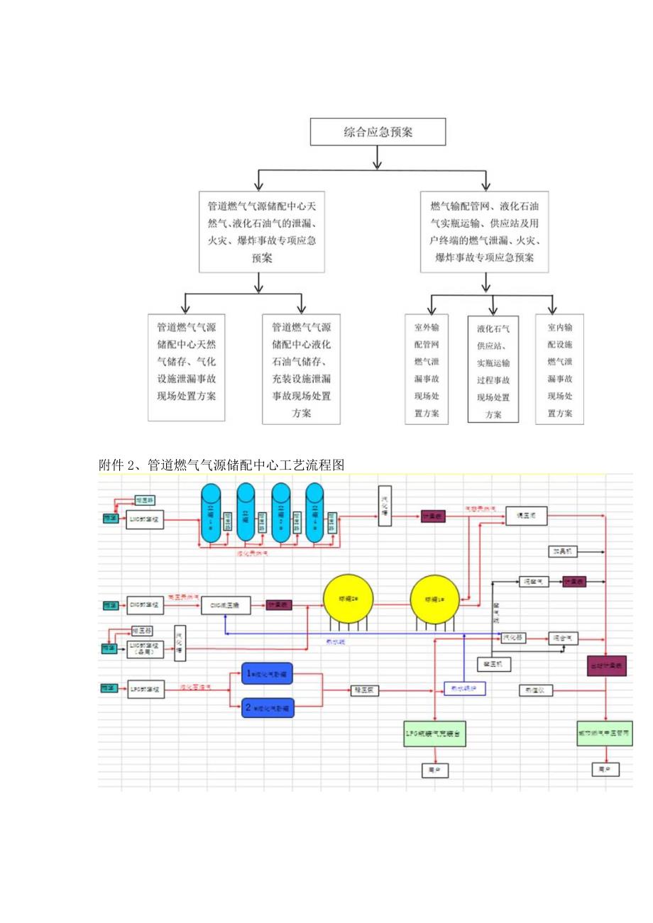 生产安全事故应急救援预案.docx_第2页