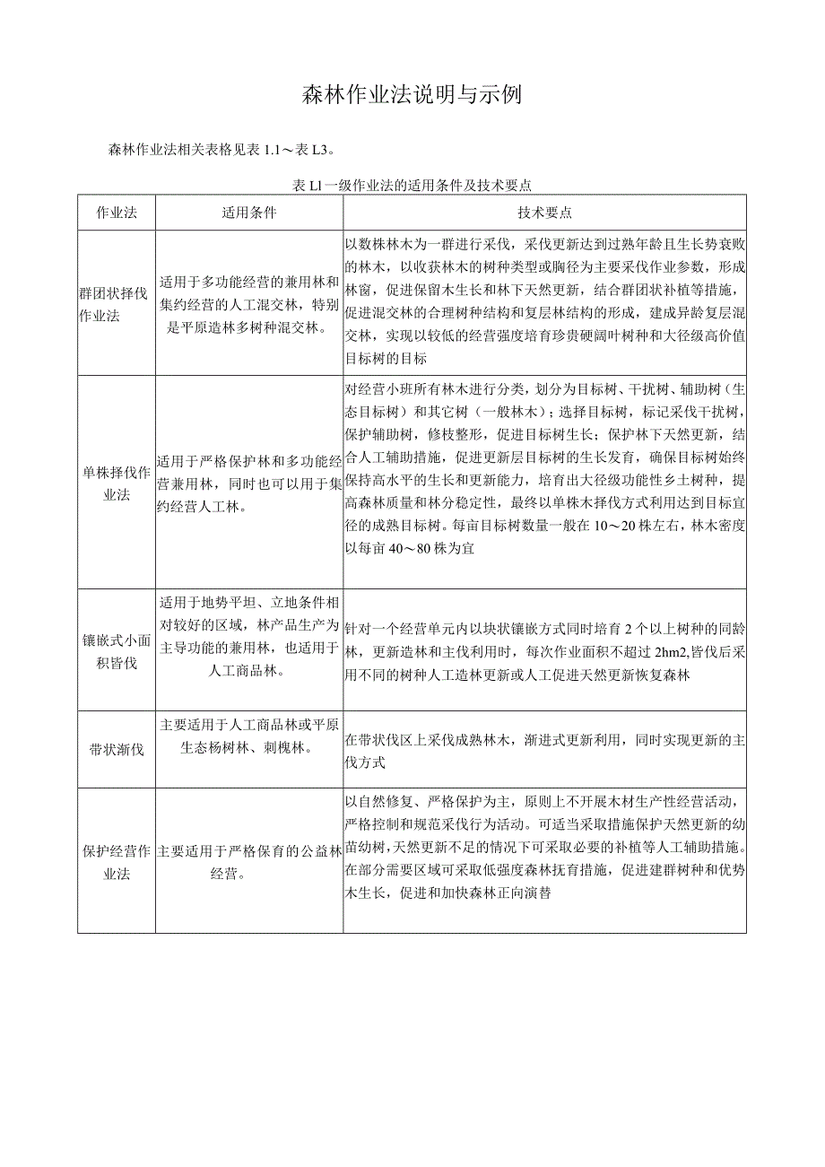 森林作业法说明与示例.docx_第1页