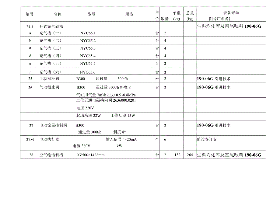 洛阳万基水泥2800td新型干法熟料生产线生料库水泥库均化系统设备表.docx_第3页