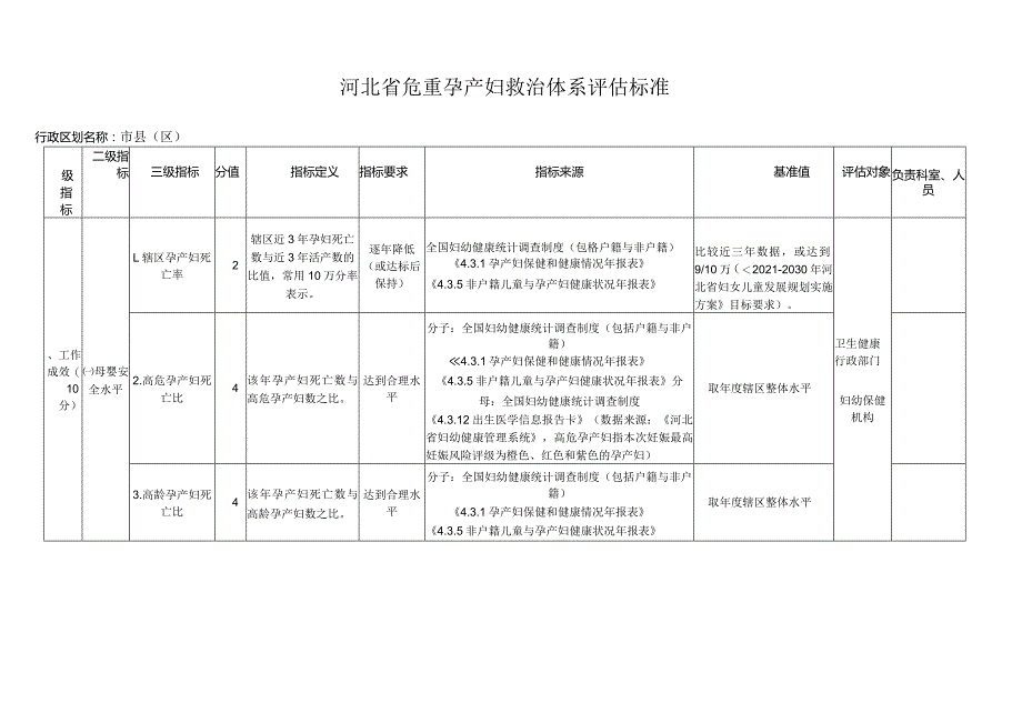 河北省危重孕产妇救治体系评估标准.docx_第1页