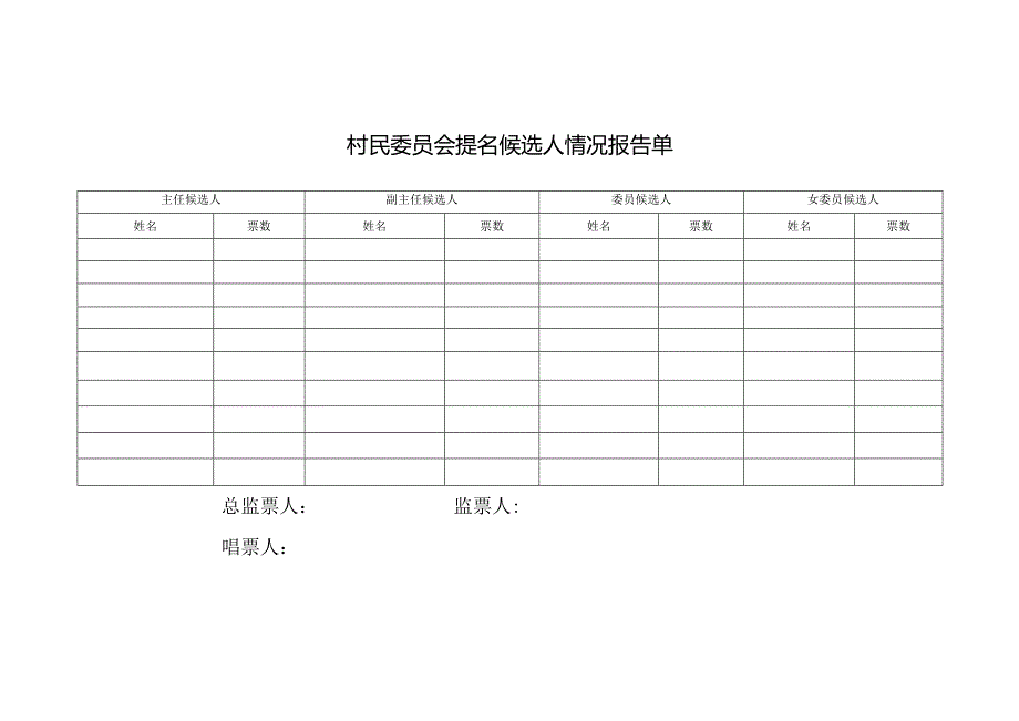 村民委员会提名候选人情况报告单.docx_第1页