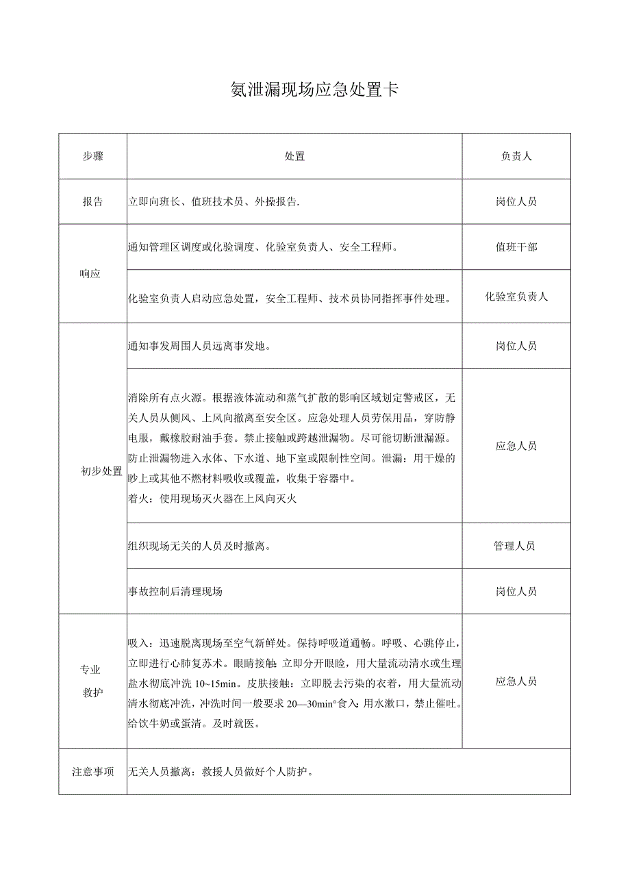 氨气泄漏现场应急处置卡.docx_第1页