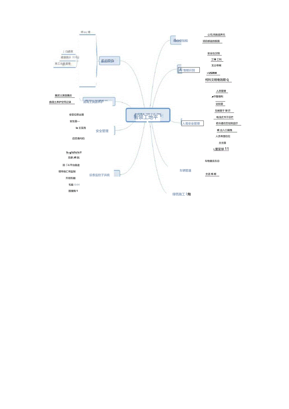 智慧工地综合管理云平台简介.docx_第3页