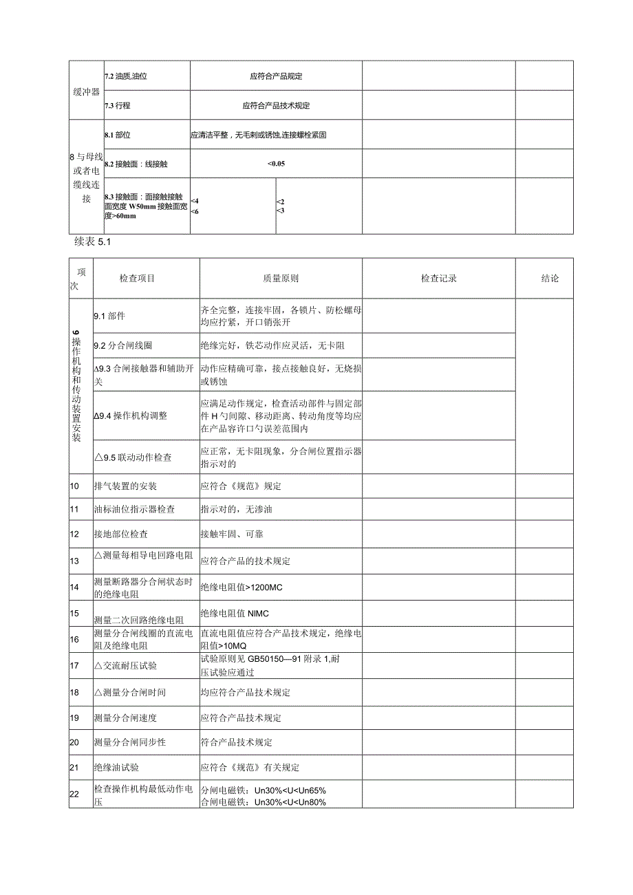 电气设备安装工程单位评定质量表.docx_第3页