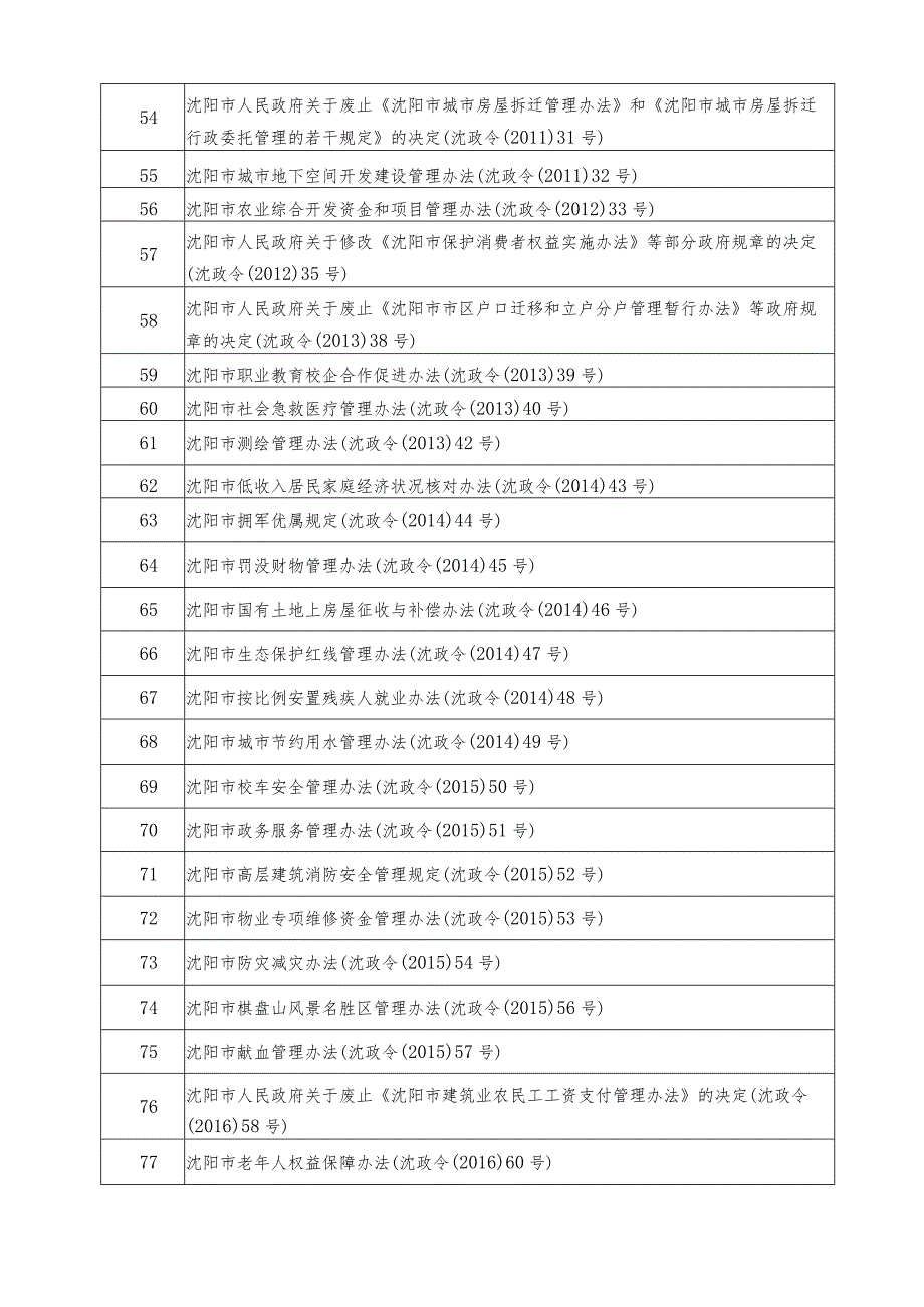 沈阳市人民政府有效规章目录.docx_第3页