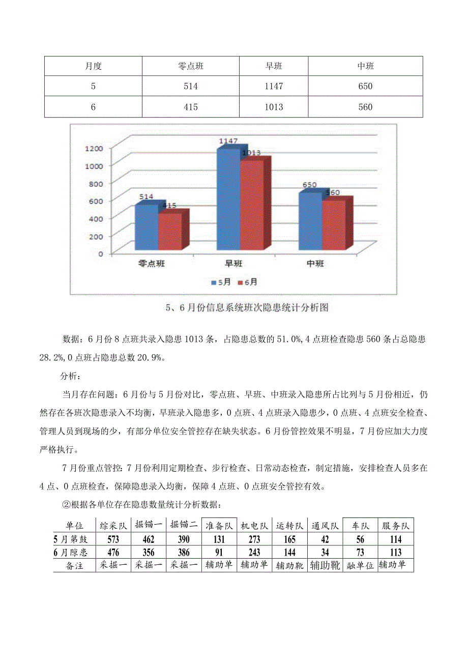 本安体系月度分析报告.docx_第3页