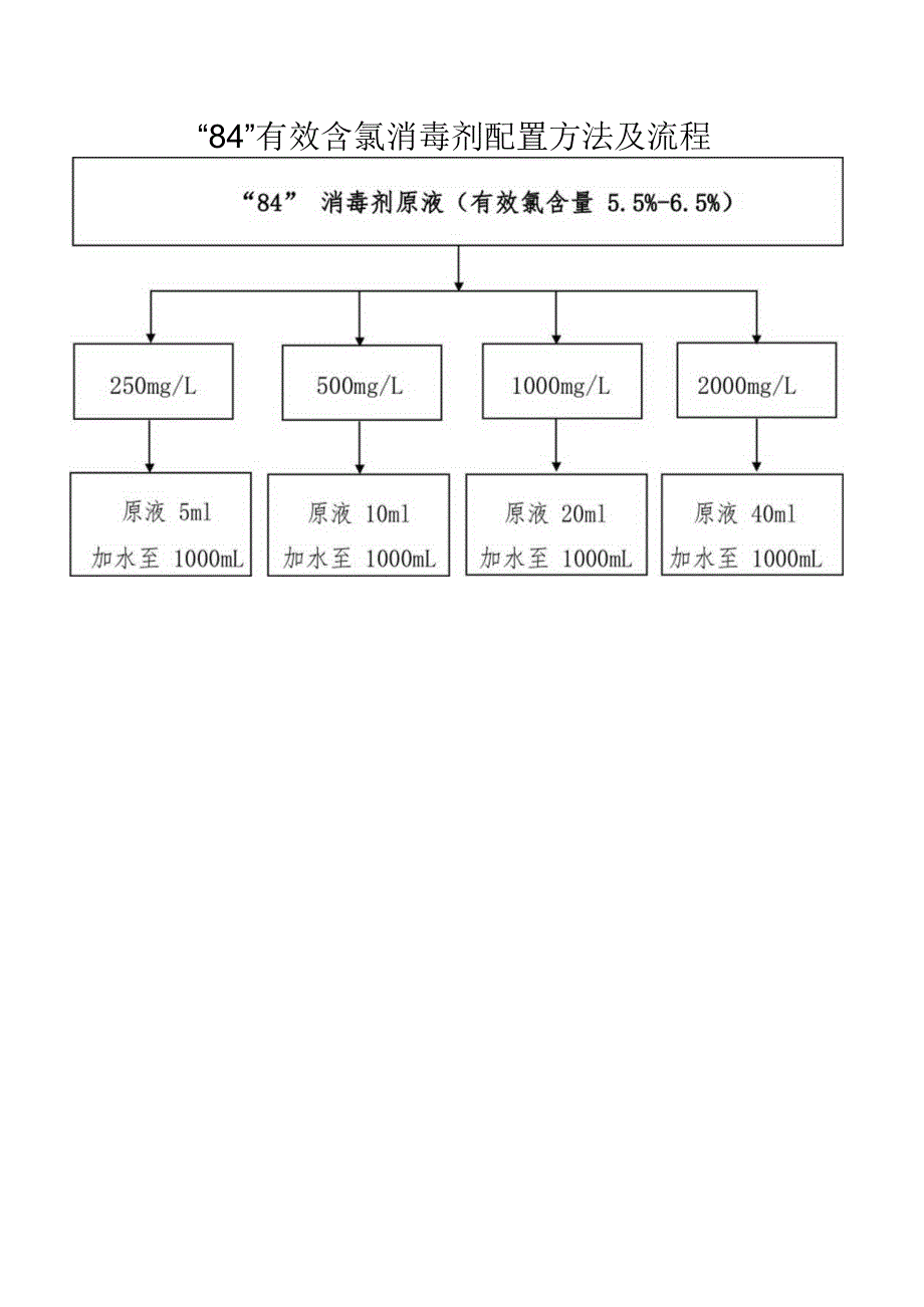 洗衣房被服消毒液配置.docx_第1页