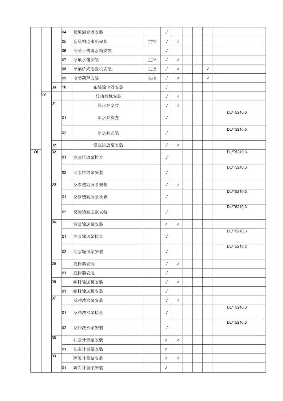 水处理及制氢设备和系统施工质量验收划分表解读.docx_第2页