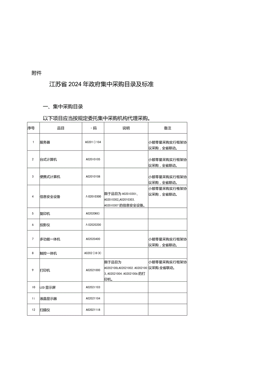 江苏省2024年政府集中采购目录及标准.docx_第1页