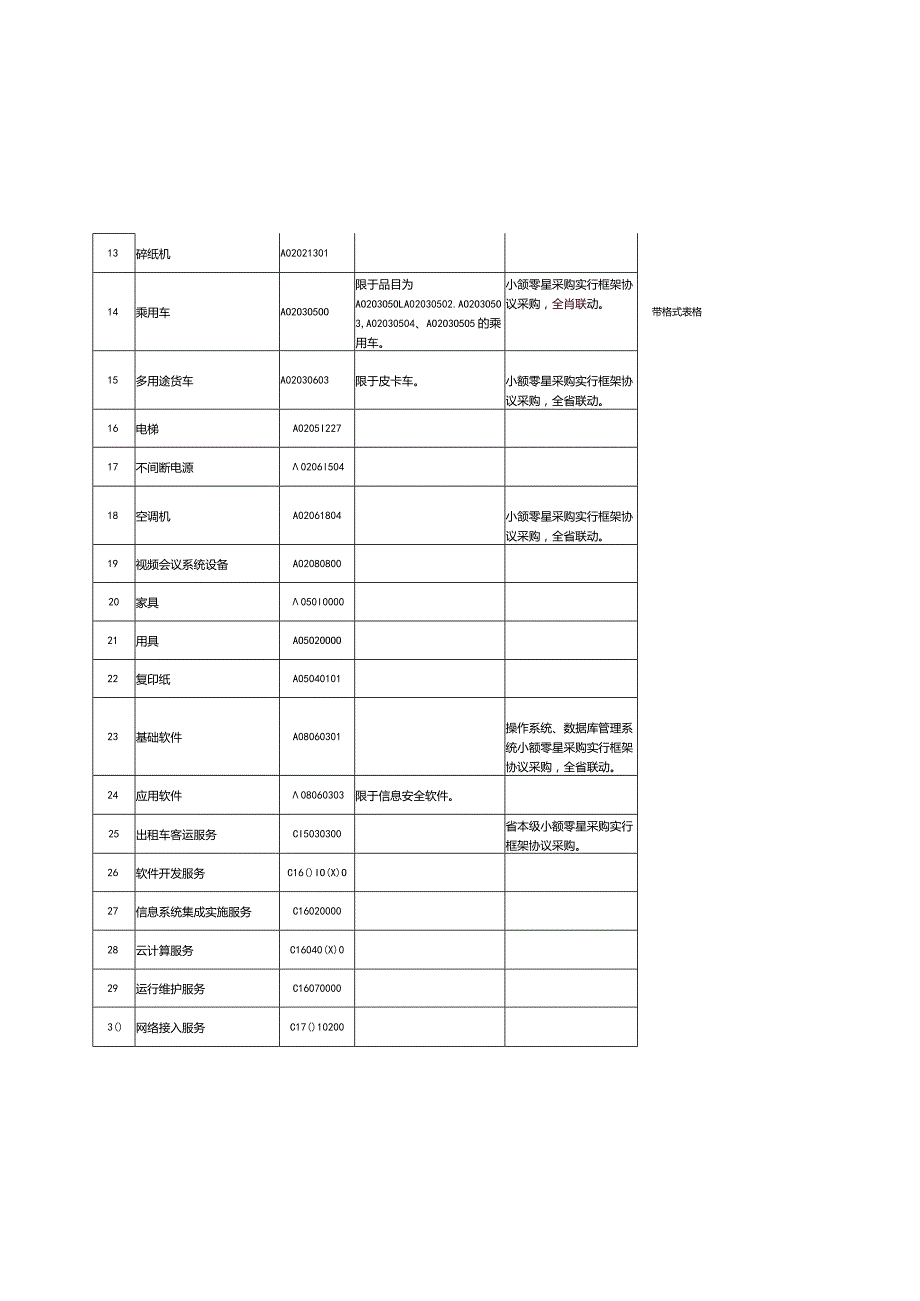 江苏省2024年政府集中采购目录及标准.docx_第2页